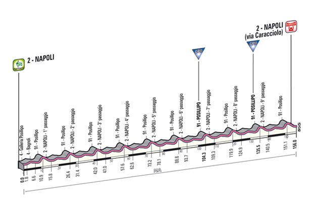 tappa_dettagli_tecnici_altimetria_01