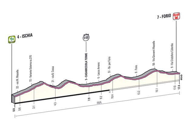 tappa_dettagli_tecnici_altimetria_02