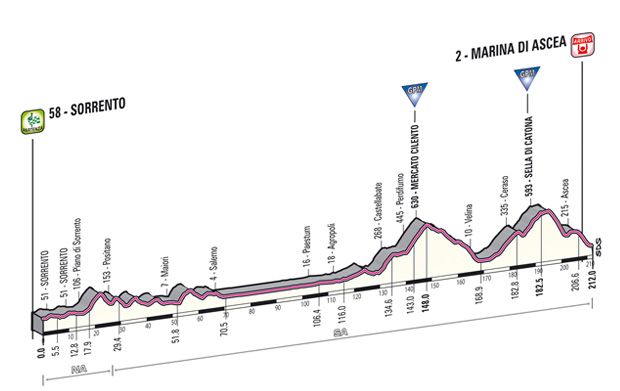 tappa_dettagli_tecnici_altimetria_03