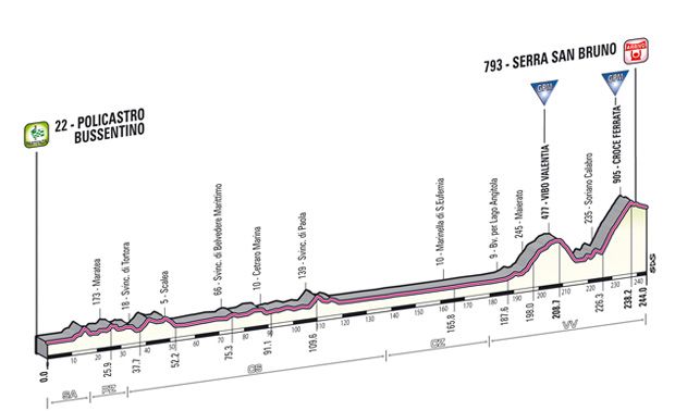 tappa_dettagli_tecnici_altimetria_04