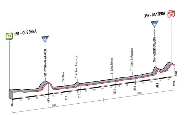 tappa_dettagli_tecnici_altimetria_05