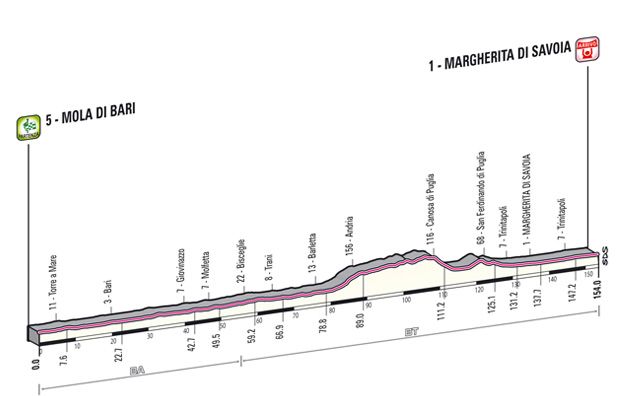 tappa_dettagli_tecnici_altimetria_06