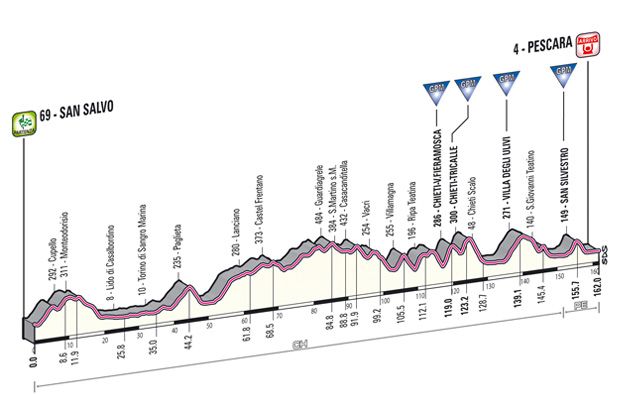 tappa_dettagli_tecnici_altimetria_07