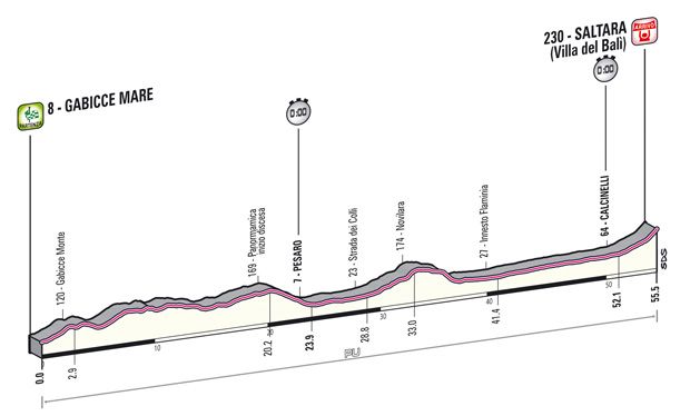 tappa_dettagli_tecnici_altimetria_08