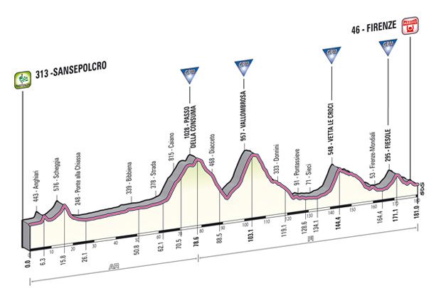 tappa_dettagli_tecnici_altimetria_09