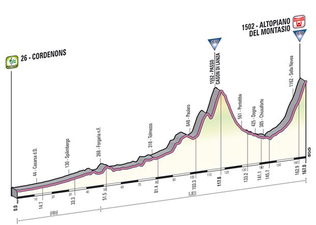 tappa_dettagli_tecnici_altimetria_10