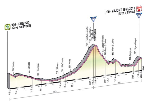 tappa_dettagli_tecnici_altimetria_11