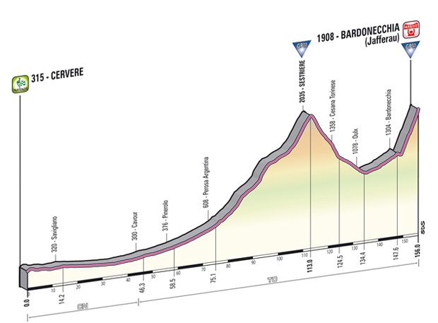 tappa_dettagli_tecnici_altimetria_14