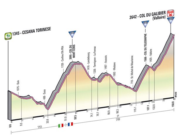 tappa_dettagli_tecnici_altimetria_15