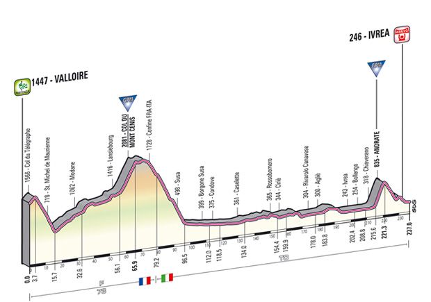 tappa_dettagli_tecnici_altimetria_16