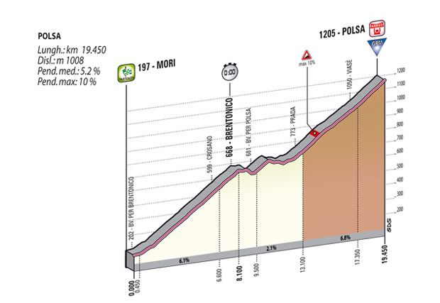 tappa_dettagli_tecnici_altimetria_18