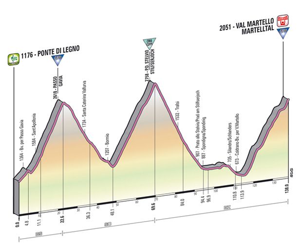 tappa_dettagli_tecnici_altimetria_19