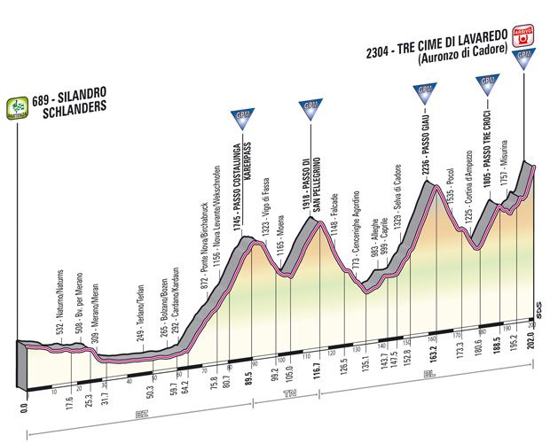 tappa_dettagli_tecnici_altimetria_20